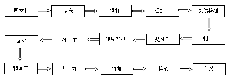 切紙機橫切刀片廠(chǎng)家