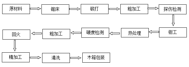 復卷機刀片上刀廠(chǎng)家