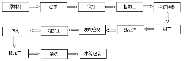 縱剪機刀片分隔工具價(jià)格