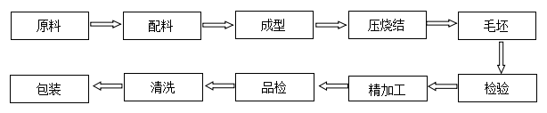 合金圓刀片廠(chǎng)家直銷(xiāo)
