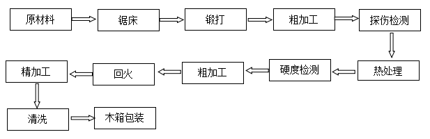無(wú)紡布分切上刀非標定制
