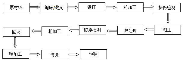 分切圓刀片分切上刀非標定制