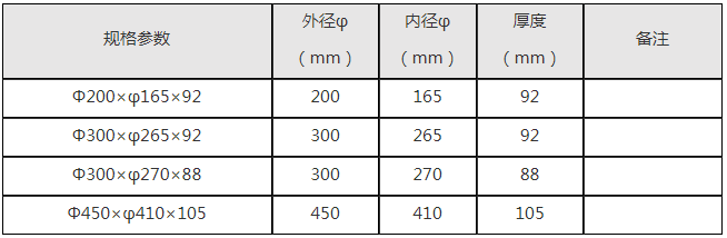 無(wú)紡布多刃刀圈.png